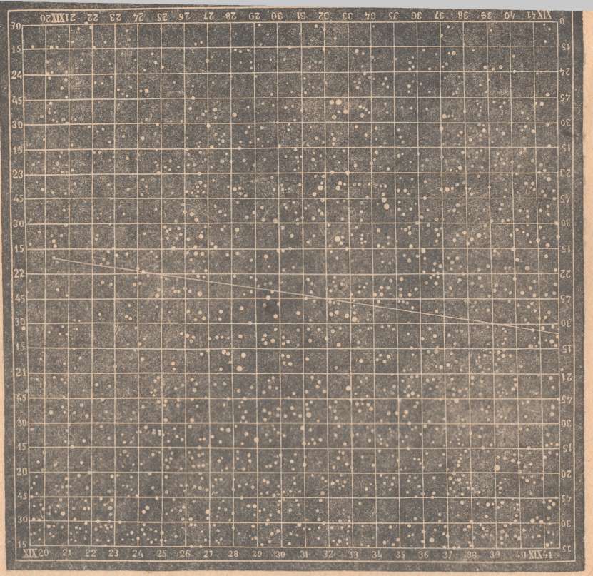Рис. 51. Уголок неба, заключающий 4001 звезду. (С фотографической карты неба.)