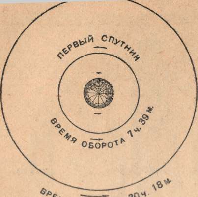 Рис. 66. Система спутников Марса