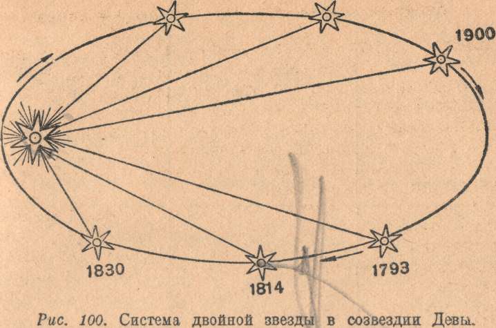 Двойные, тройные и более сложные звезды